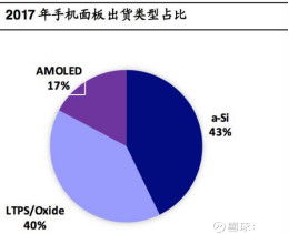京東方A（000725） 技術(shù)推廣服務(wù)引領(lǐng)新增長(zhǎng)，產(chǎn)能優(yōu)勢(shì)穩(wěn)固顯示龍頭地位